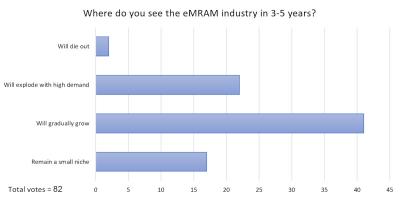 Embedded MRAM market, MRAM-Info poll results 2021-09