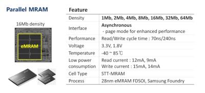 Netsol 28nm parallel eMRAM specifications (2024-01)