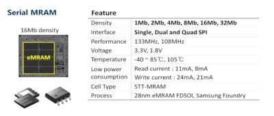 Netsol 28nm serial eMRAM specifications (2024-01)