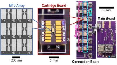 University of Minnesota Twin Cities CRAM device image