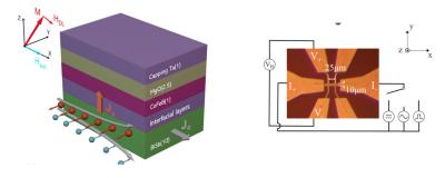 High performance SOT MRAM on BiSb (Tokyo Tech)